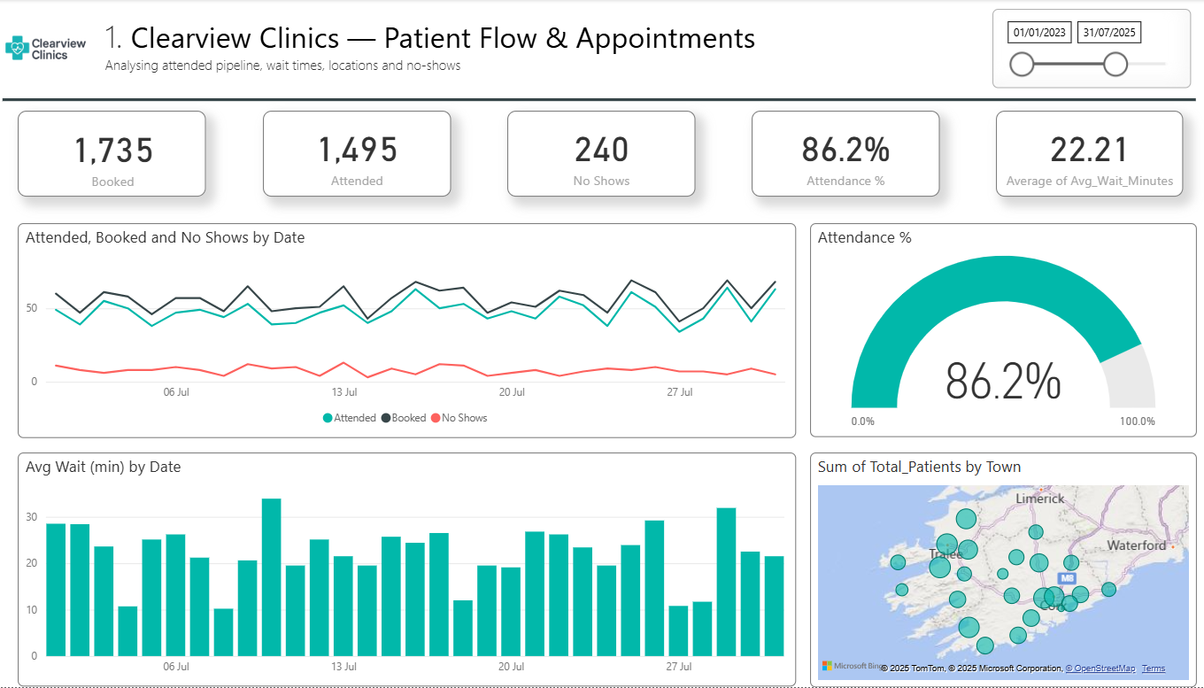 Healthcare dashboard 1